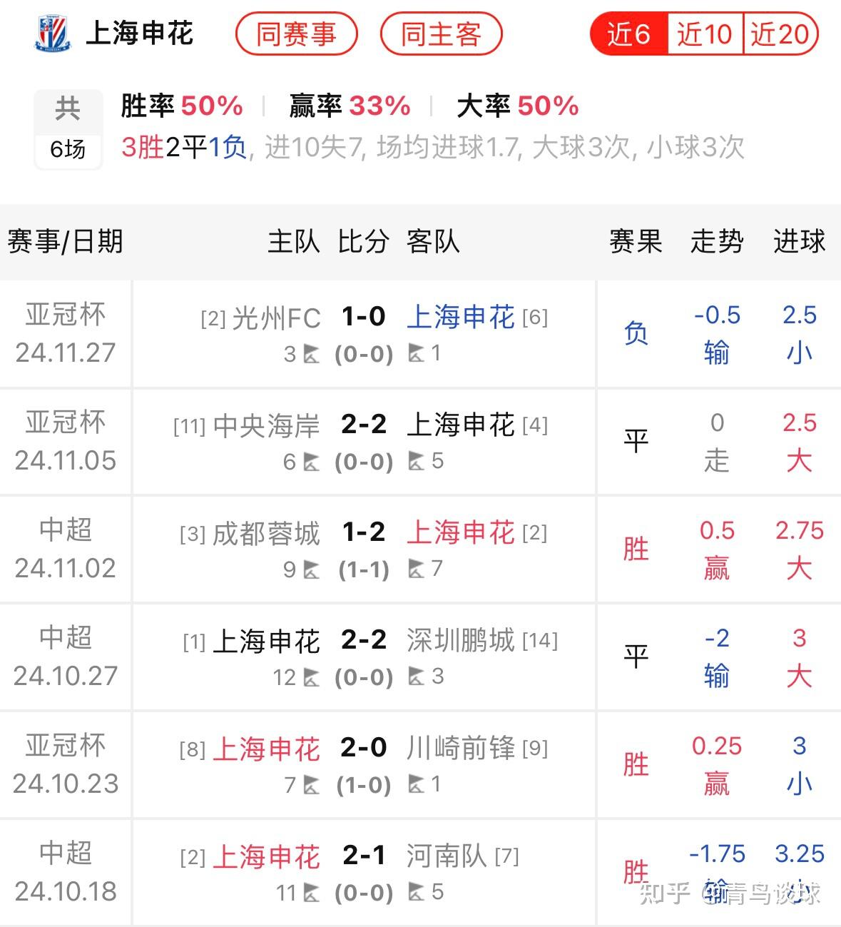 德赢官网官网-包含上海绿地申花对决北京奥体中心，胜负悬念的词条