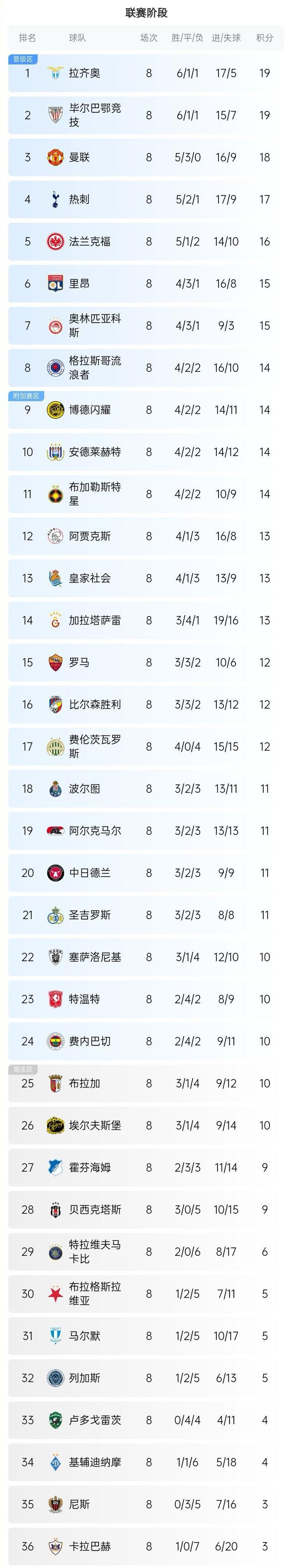 热刺客场大胜，积分榜上升至第六位，冲击欧战资格的简单介绍