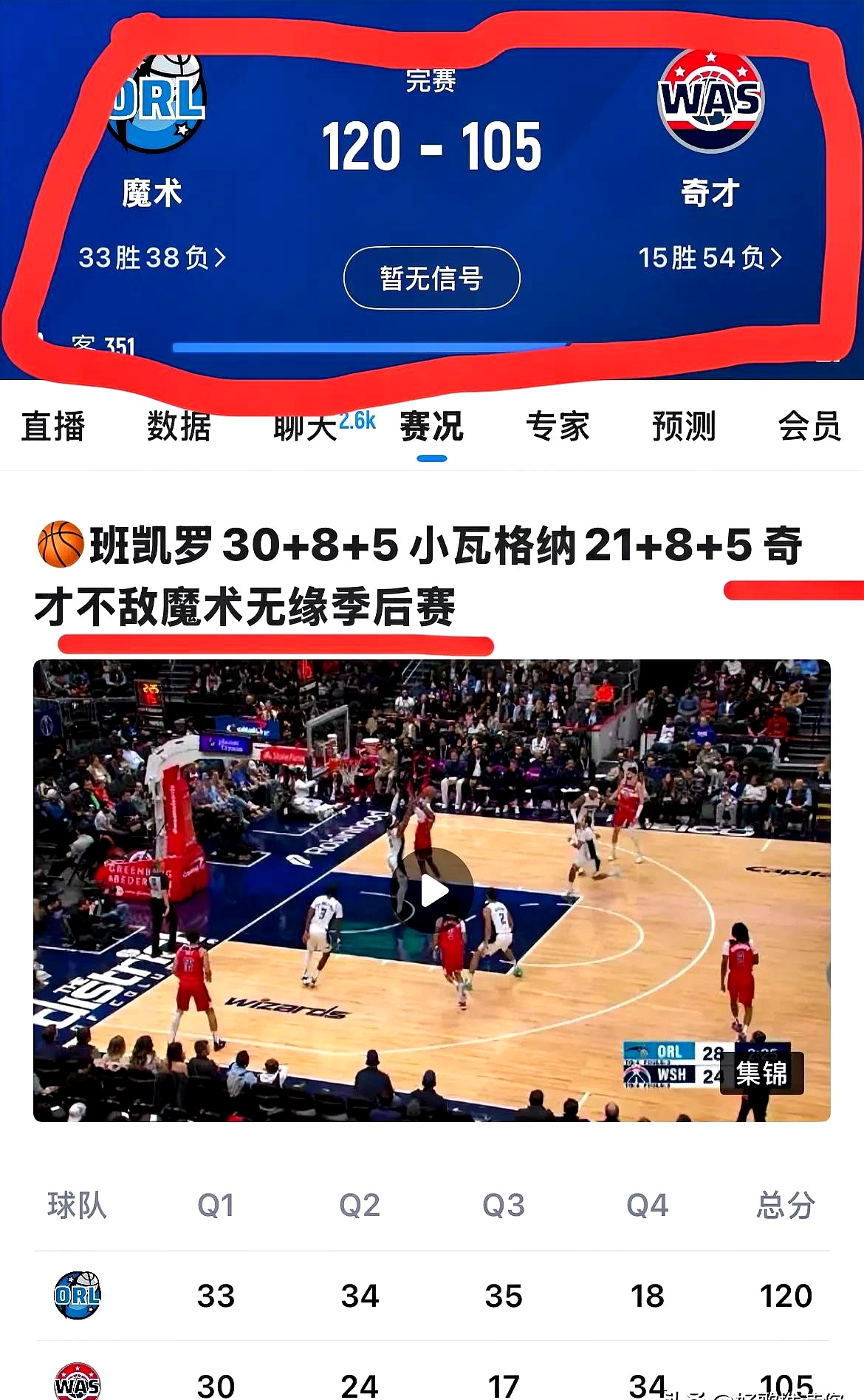 惊险告捷，魔术客场击败太阳