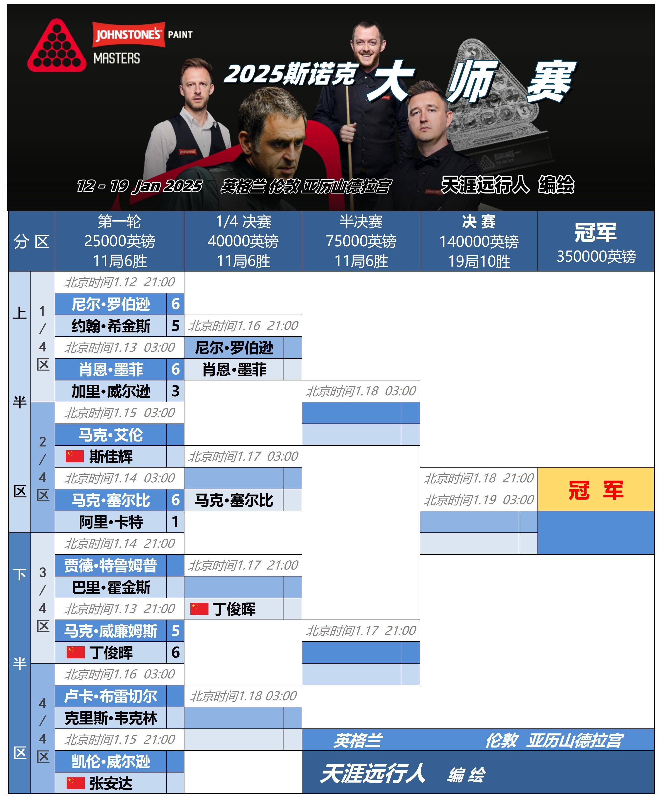 欧洲传奇选手再战赛场，成功晋级决赛