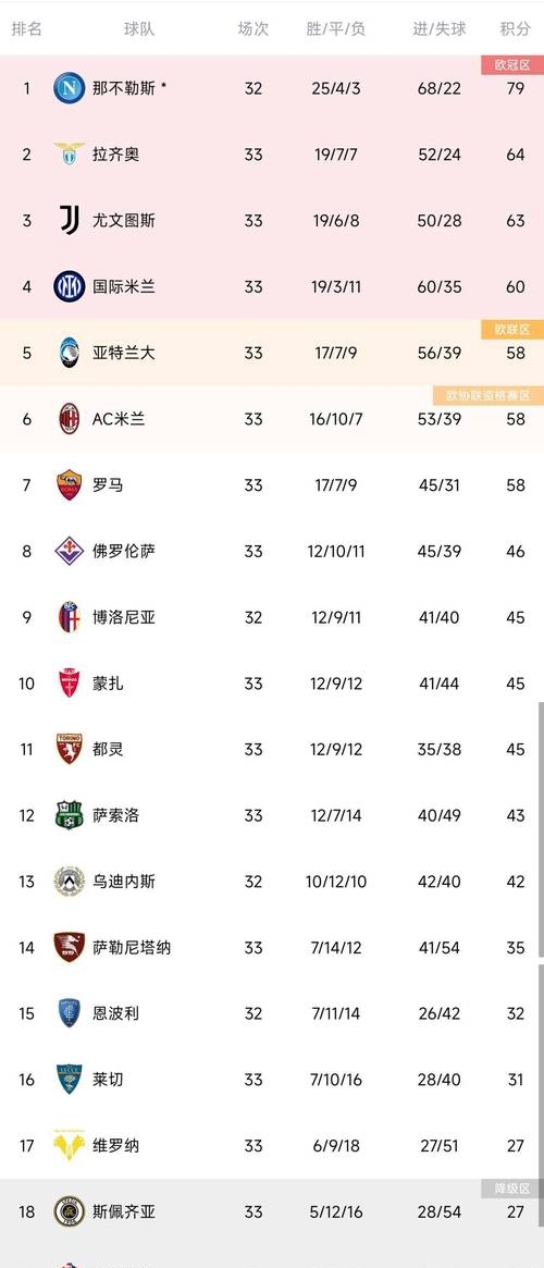 罗马险胜保级焦灼，保级压力难解的简单介绍