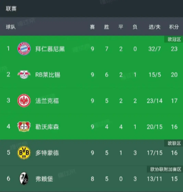 国际足坛大事：女子足球顶级联赛赛程揭晓的简单介绍