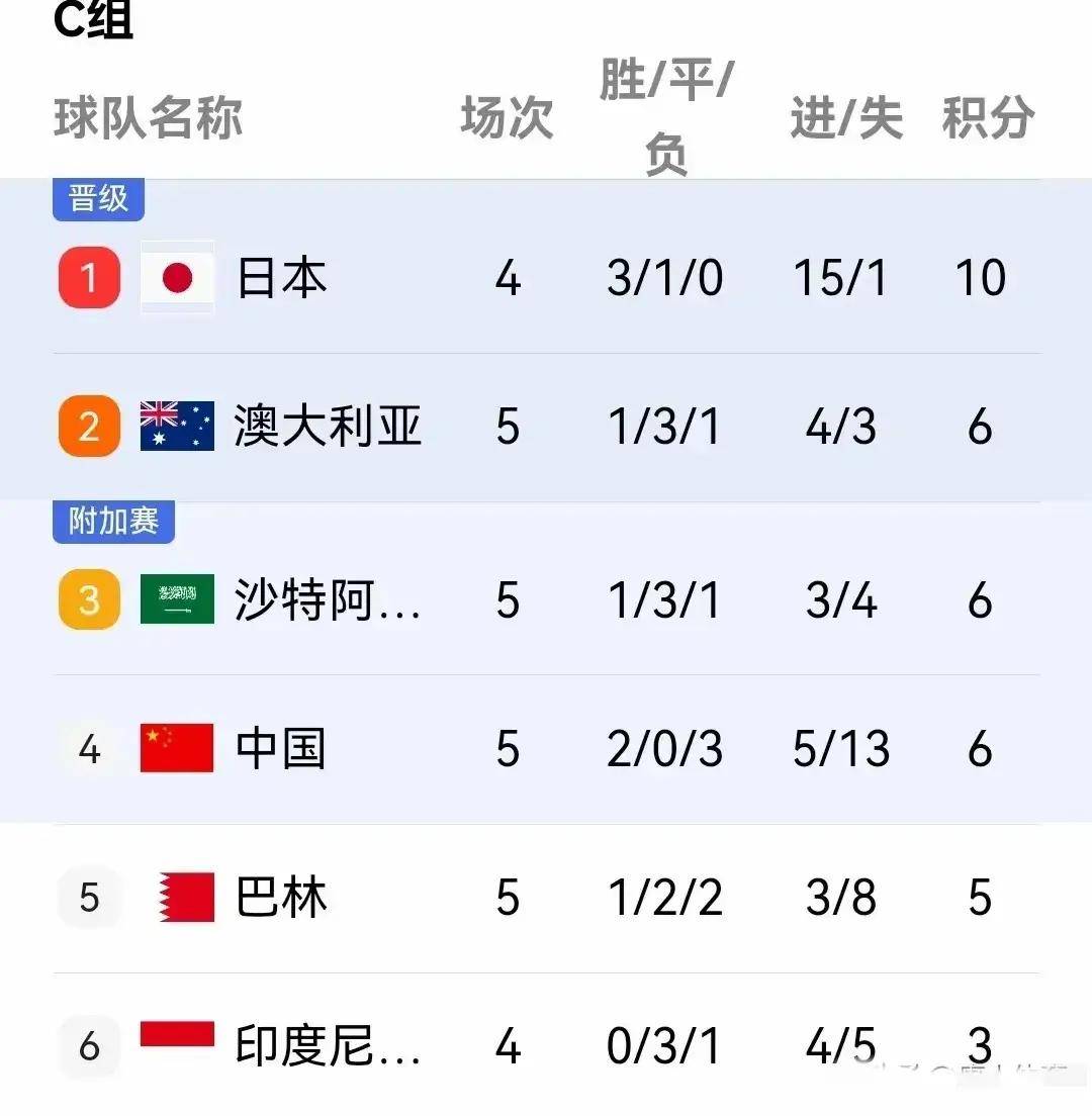 河南队主场淘汰对手，晋级希望大增