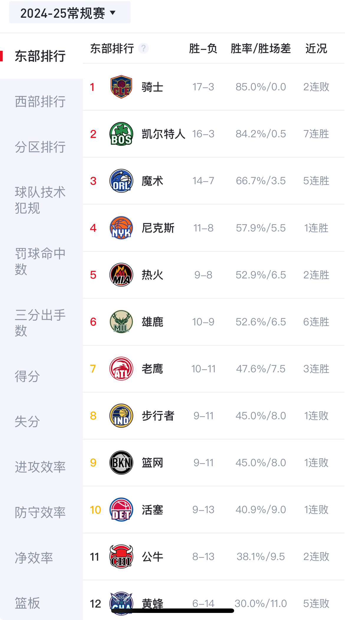 雄鹿胜出关键战役，球队士气大增的简单介绍