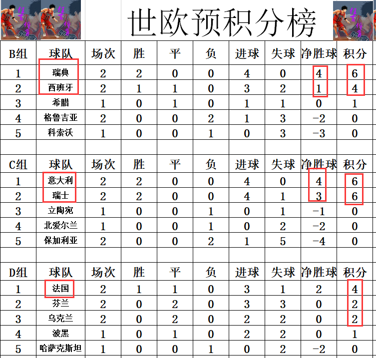 关于沃尔夫斯堡凭借进攻火力稳胜，继续领跑积分榜的信息