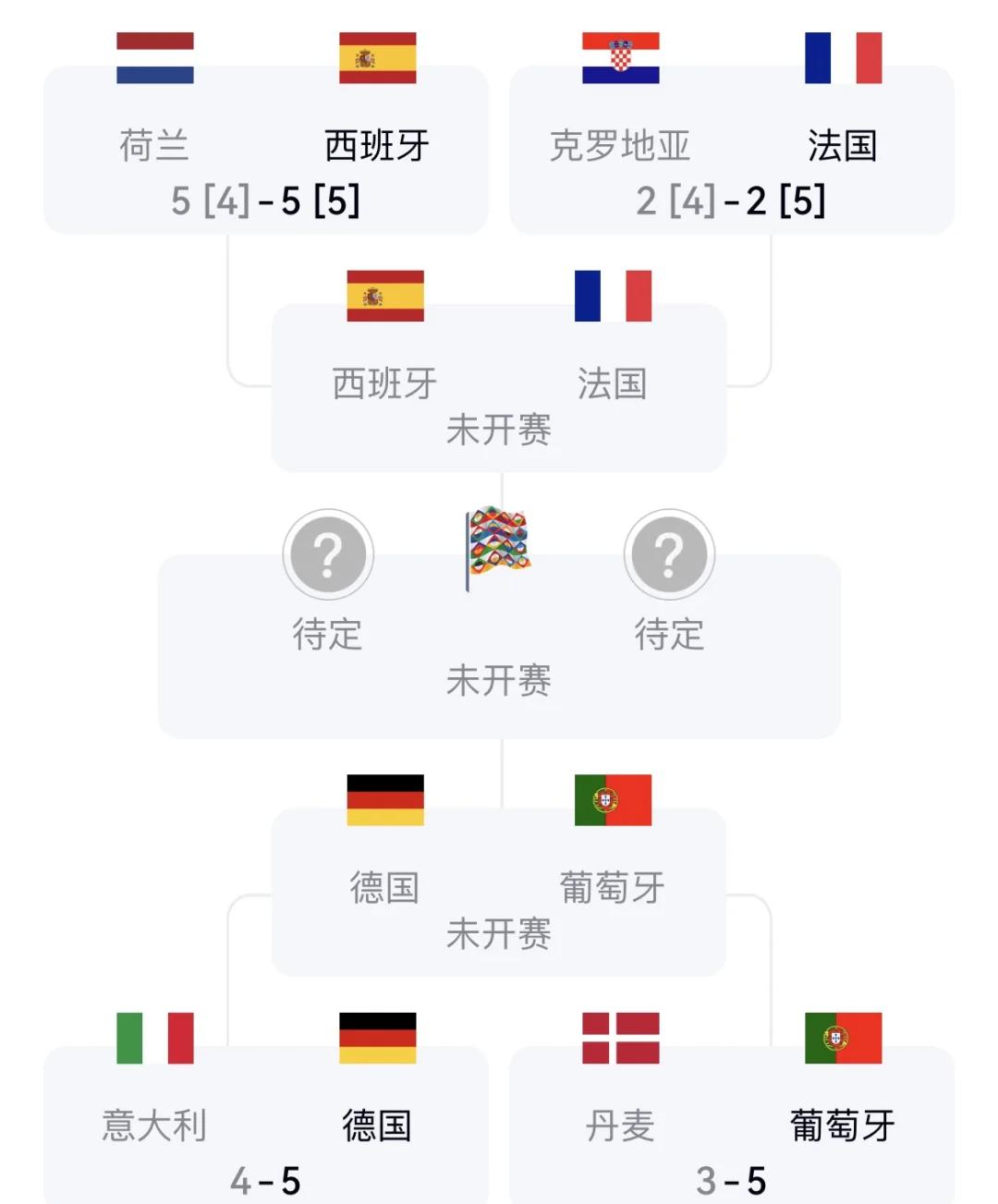 热血激战：欧国联杯赛精彩纷呈